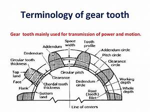 Terminology Of Gear Tooth Mechanicstips