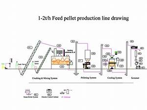 Cattle Feed Process Flow Chart Flowchart Examples