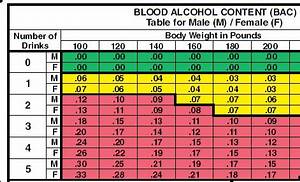 Blood Alcohol Level Mg Dl Conversion