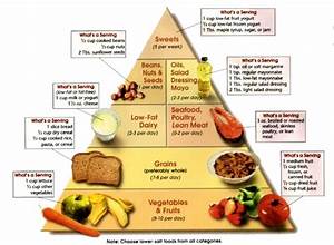 Diabetic Diet Chart And Plan Food Tips To Prevent Diabetes