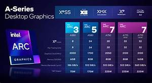The Rest Of Intel Arc S A700 Series Gpu Prices A750 Lands Oct 12