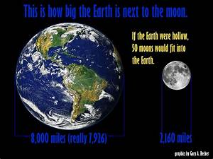 Earth Moon Size
