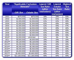 unified estate and gift tax credit 2020 blythe strand