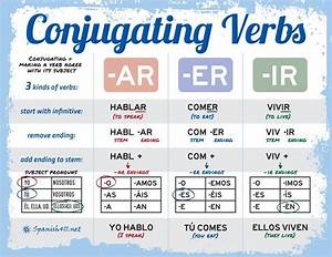 Conjugating Verbs In Spanish Use A Chart At Second Semester To