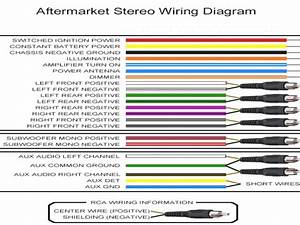 Basic Car Stereo Color Wiring Diagram