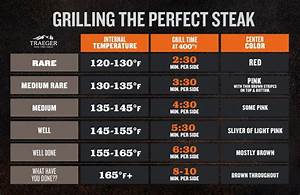 Steak Doneness Internal Temperatures Times Traeger Grills Steak