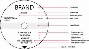 Understanding The Marking System For Grinding Wheels