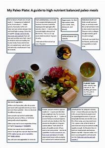 The Zone Diet Food Block Chart Meals Cloudsinter