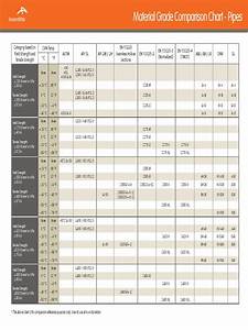 Material Grade Comparison Chart Pdf Units Of Measurement Continuum