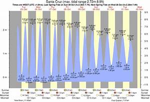 Tide Times And Tide Chart For Santa Cruz