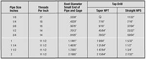 American Standard Pipe Thread And Tap Drill Sizes