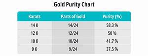Gold Karat Rating Understanding Gold Purity 9k 10k 14k 18k 22k 24k