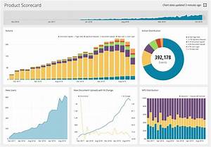 What You Need To Know About Sql Dashboard Tools Tutorial By Chartio