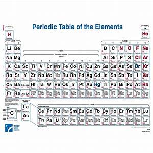 Periodic Table Wall Chart Periodic Table Of Elements Chemistry