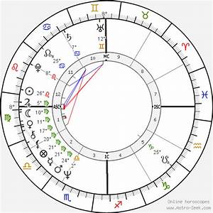Birth Chart Of Rajiv Ratna Gandhi Astrology Horoscope