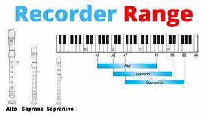 Soprano Recorder Parts History How To Play Songs