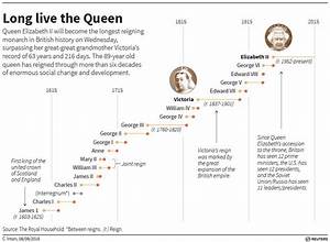 Crowds Cheer Queen Elizabeth Ii As Uk S Longest Reigning Monarch