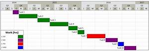 Example Of Gantt Chart For Final Year Project