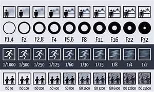 Simple Chart Shows How Aperture Shutter Speed And Iso Affect Your