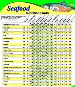 Fishonplate New Delhi India Seafood Nutrition Chart Nutrition