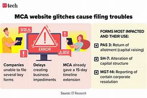 ettech on twitter quot while glitches with the mca21 portal have arisen