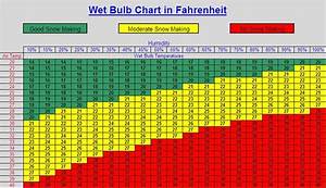 Wetbulb Chart Image Explore Dugz44 39 S Photos On Flickr Dug Flickr
