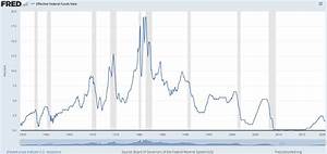 The Federal Reserve Doesn 39 T Control Mortgage Rates The Market Does