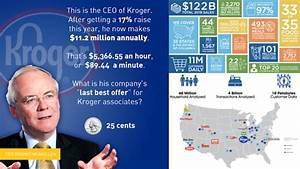 kroger org chart sales intelligence blog databahn