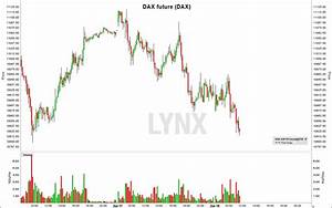 Der Dax Future Meine Top 5 Futures Lynx