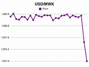 Forex Usd To Mwk Exchange Rate Sep 2023 Us Dollar To Malawian