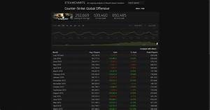 Steam Charts Simple Freestyler Ws
