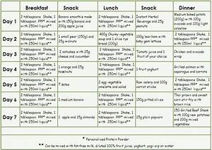 Kerala Diet Plan For Diabetes Diabeteswalls