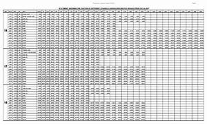 Download Complete Revised Pay Scale Chart 1972 To 2017