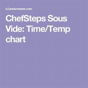 Sous Vide Time And Temp Chart