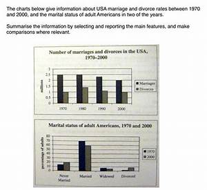 The Charts Below Give Information About Usa Marriage And Divorce Rates