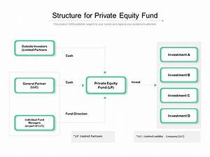 Structure For Equity Fund Powerpoint Presentation Images