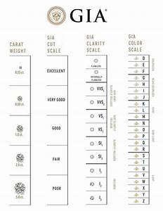 Diamond Quality Chart And Classification