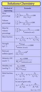 Solutions Short Notes Solution Chapter In Chemistry Class 12 Notes
