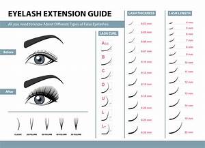 All You Need Should Know About Eyelash Extensions