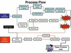 Paper Mill Process Flow Diagram Bing Images Process Flow Diagram