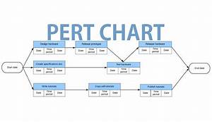 What Is Pert Program Evaluation And Review Technique My Chart Guide