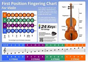 Violin Finger Chart Beautiful Savior Lutheran School Music Program