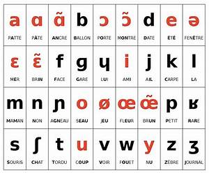 French Learning Phonetic Chart Educational Alphabet Charts Years Old