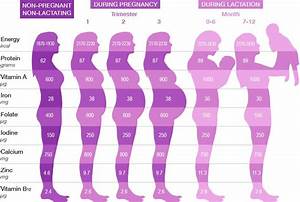24 Baby Weight Charts ᐅ Templatelab