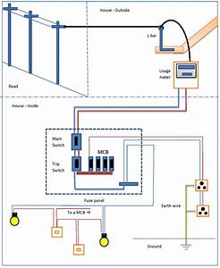 Types Of House Wiring Diagram