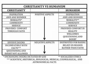 The Differences Between Christianity And Humanism In One Image