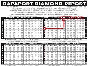 Diamond Price Value Per Carat List 2022 April A Blue Diamond