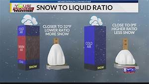 How Much Snow Does It Take To Equal An Inch Of Water