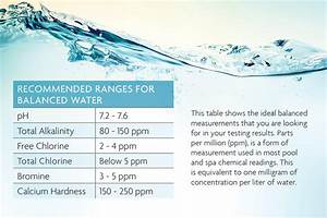  Tub Help Eliminate Chlorine Odor Master Spas Blog