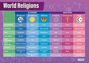 Buy World Religions Religious Education S Laminated Gloss Paper